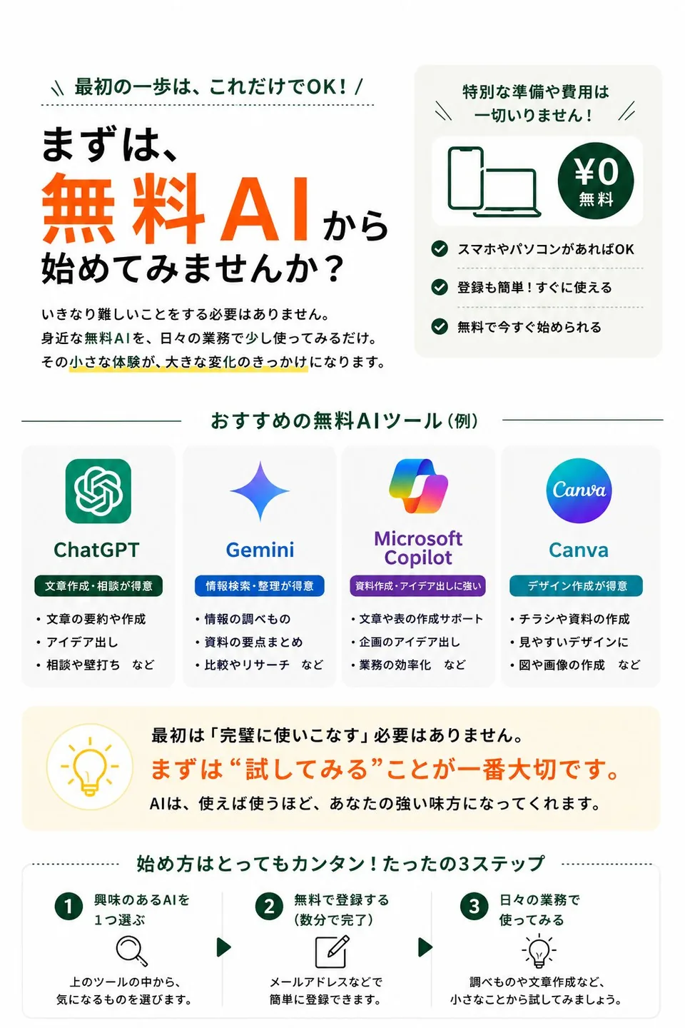 まずは無料AIから始めてみませんか