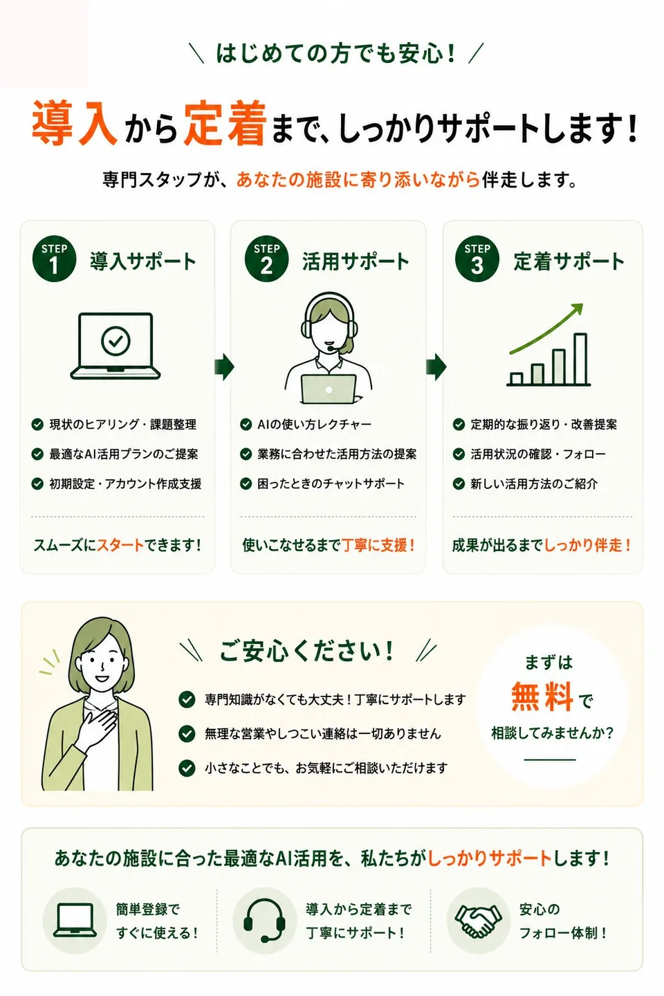 導入から定着まで、しっかりサポートします